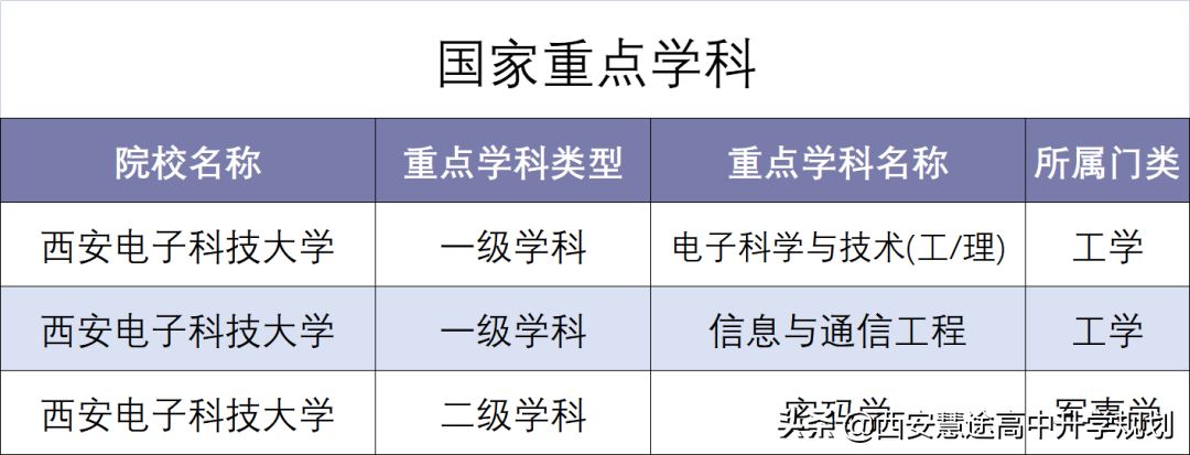 2018-2021年专业位次图 | 8004 西安电子科技大学