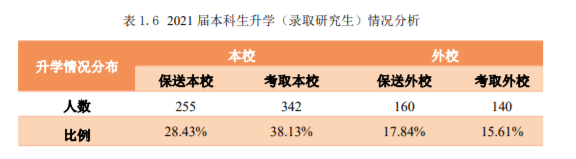 中国石油大学怎么样好不好(毕业去向落实率 96.87%！很不错)-第8张图片-专升本网