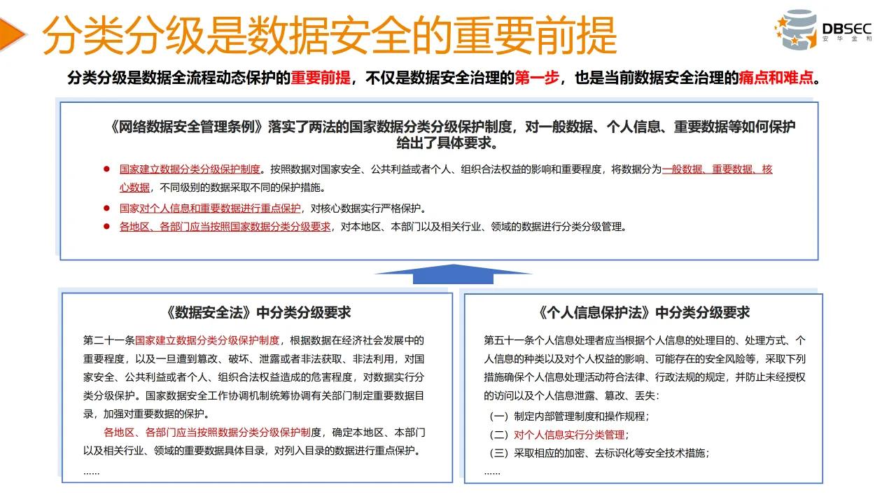 从数据安全法到数据安全治理