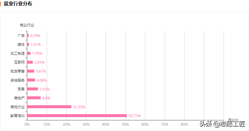 大学专业解析：教育学大类中，热门专业及就业情况