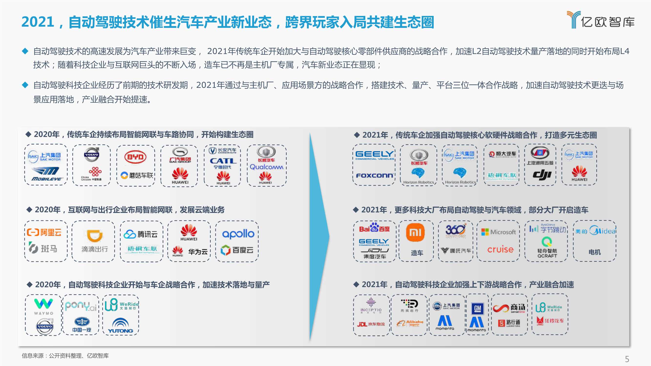 2021-2022中国自动驾驶产业年度总结报告