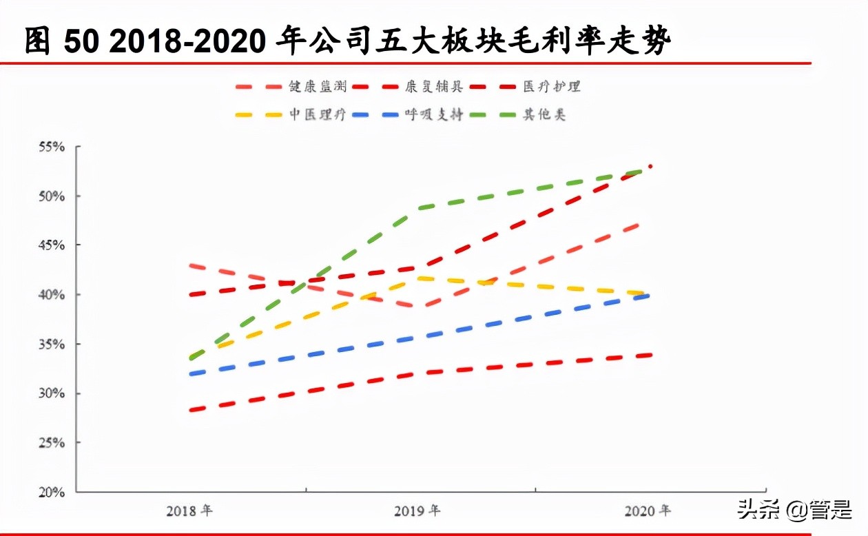 可孚医疗研究报告：家用医疗器械+听力服务携手并进