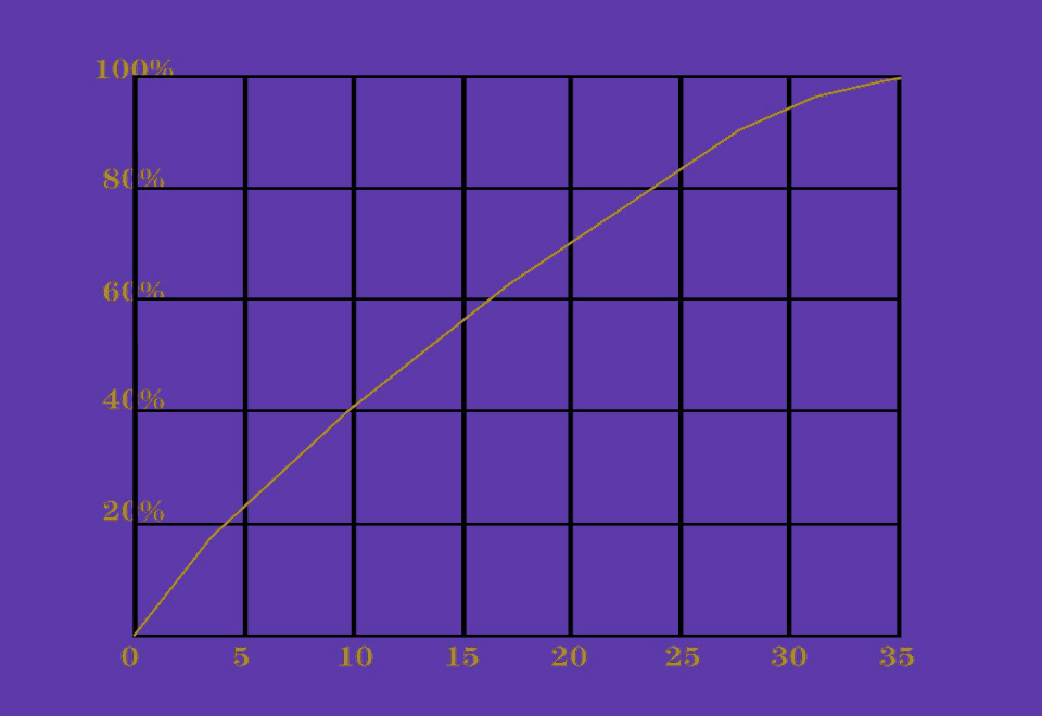 天玑1200-MAX性能怎么样？OPPO Reno7 Pro告诉你答案