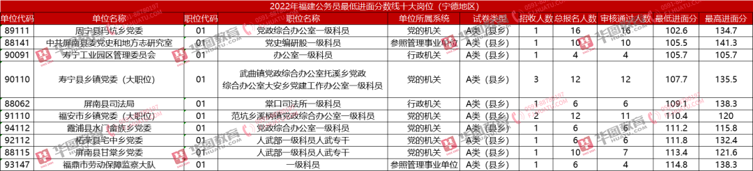 分差44.1分！最高入面167.7分！报错岗位155分都不能入面