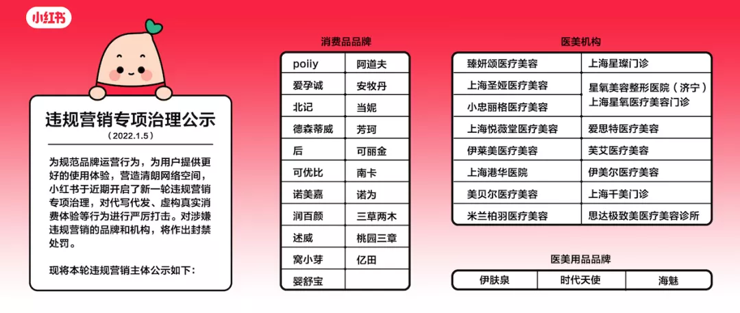 響應“清朗”行動,小紅書又封禁39家涉嫌違規營銷品牌