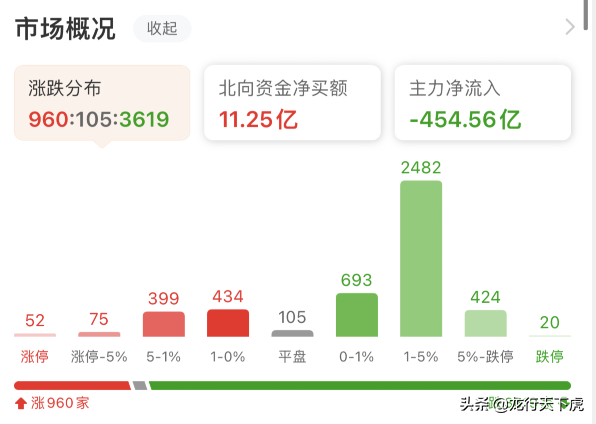 午评｜新能源/白酒/医药等全面分析！阳光总在风雨后