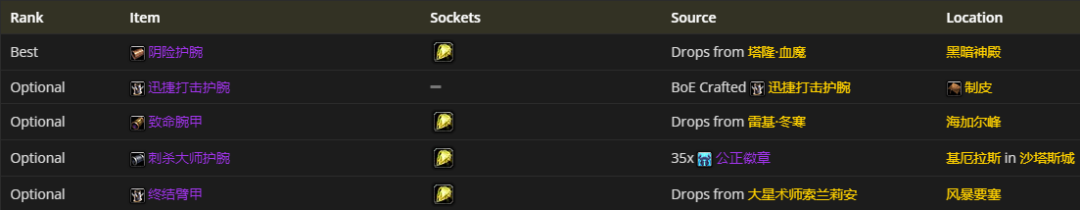 魔兽世界怀旧服：盗贼4阶段BIS装备一览