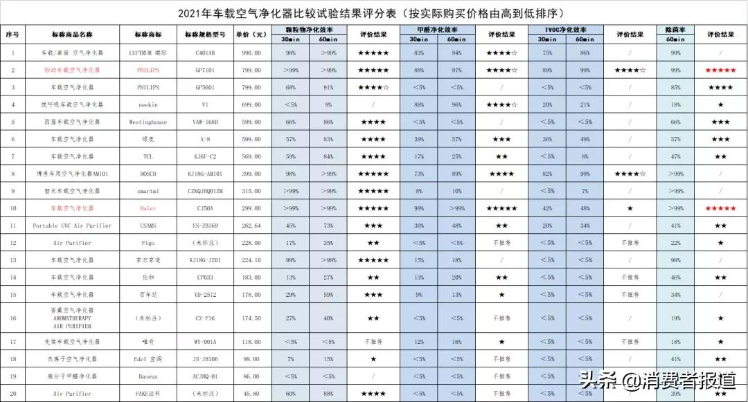 《消费者报道》测评年终大盘点:这些好产品值得推荐