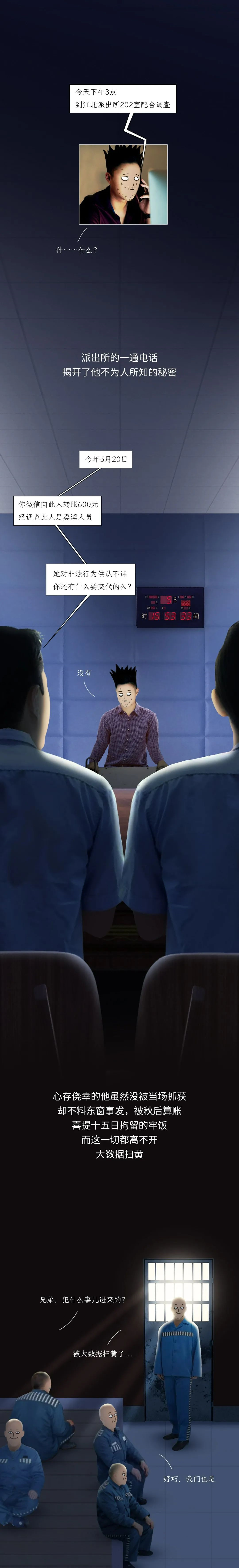 大數據掃黃，是怎樣發現你的？