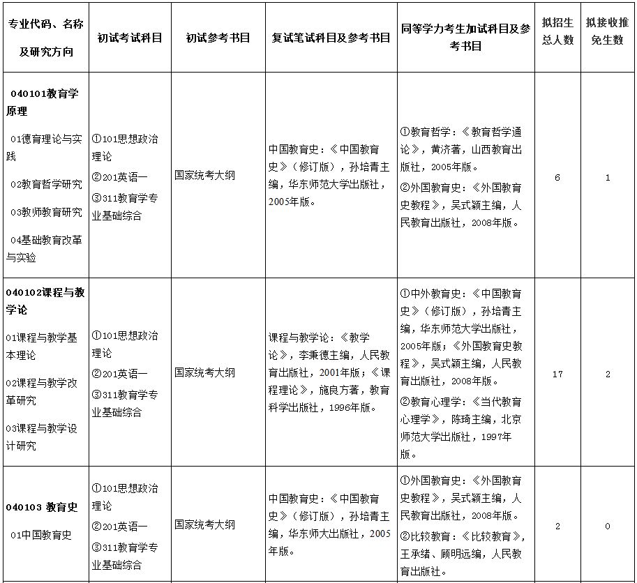 山东师范大学研究生好考吗？山东师范大学考研全攻略