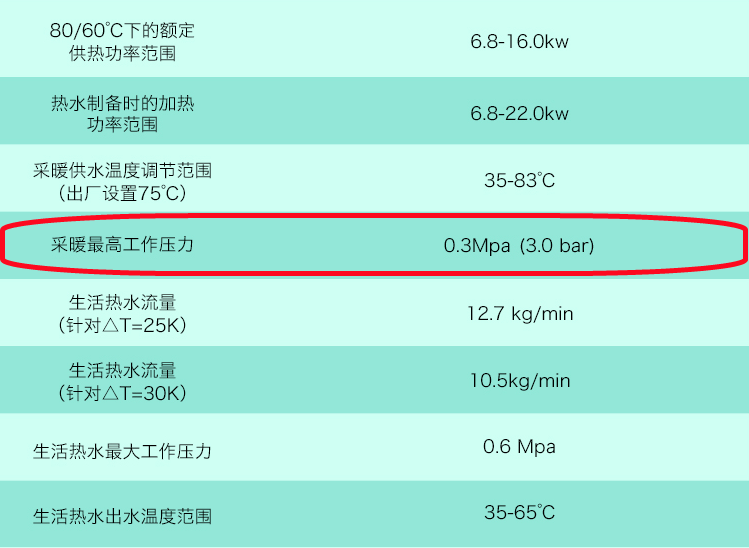 壁挂炉每月千元燃气费，暖气还不热？问了售后才知道，是我用错了