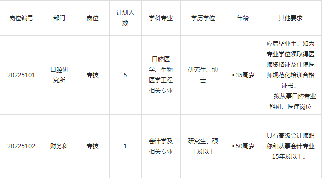 口腔医学招聘（事业编制）