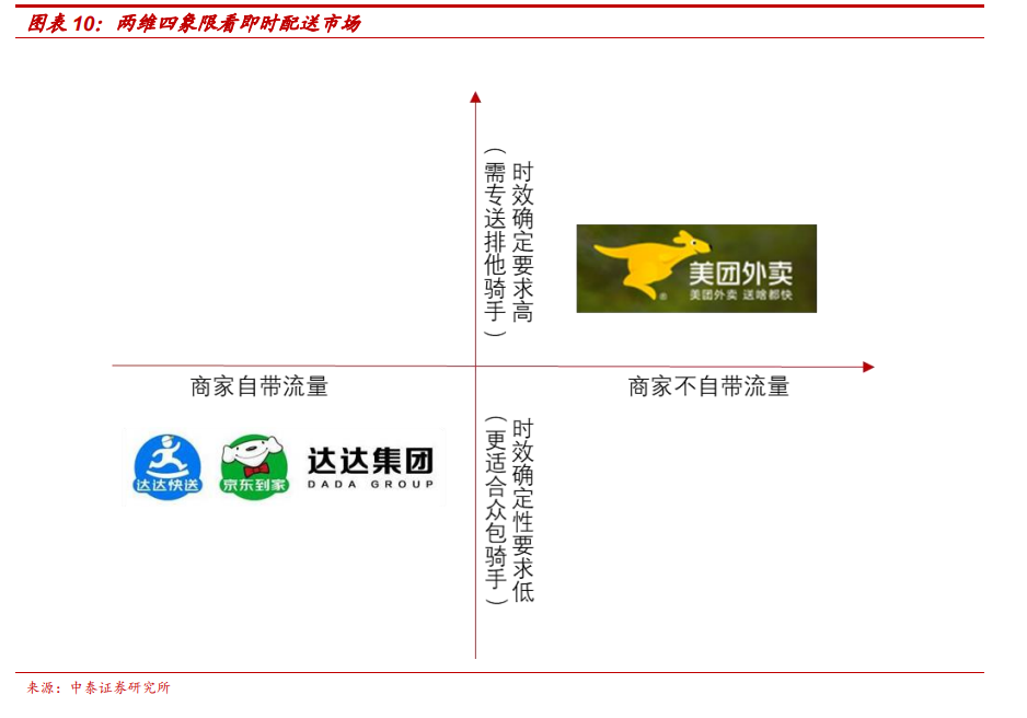 达达集团研究报告：商超到家领先者，即时零售再探索