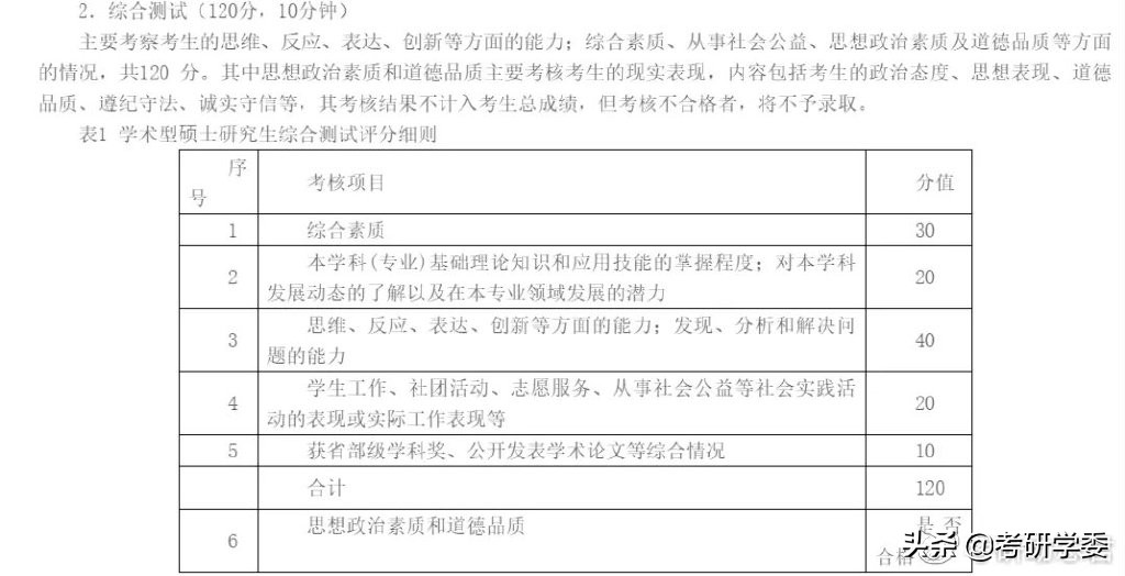 复试时间定了！《考研复试评分表》