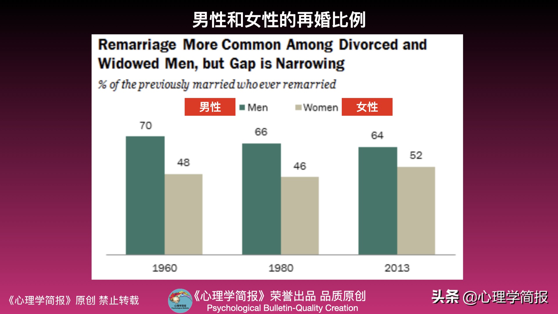 中年男人出轨和再婚率攀升 挪威心理学家 中年男性比女性渴望爱 中年男性 安夏美发