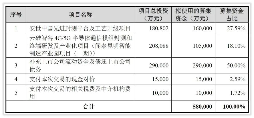 事实核查｜闻泰科技2021年分红、募投项目、产能、产品、战略核查