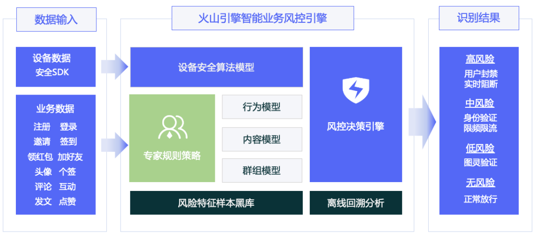 6·18大促火爆，黑灰产问题如何解决