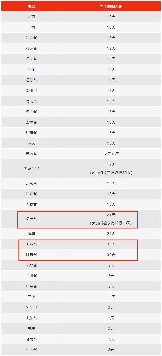 二胎产假国家规定2022,最新二胎产假国家规定2022