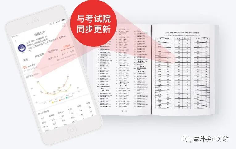 盐城三模划线公布！物理本一508，历史536！用成绩模拟志愿