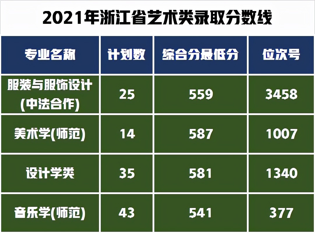 雙一流高校寧波大學美術音樂專業招生計劃公佈,錄取需要多少分?