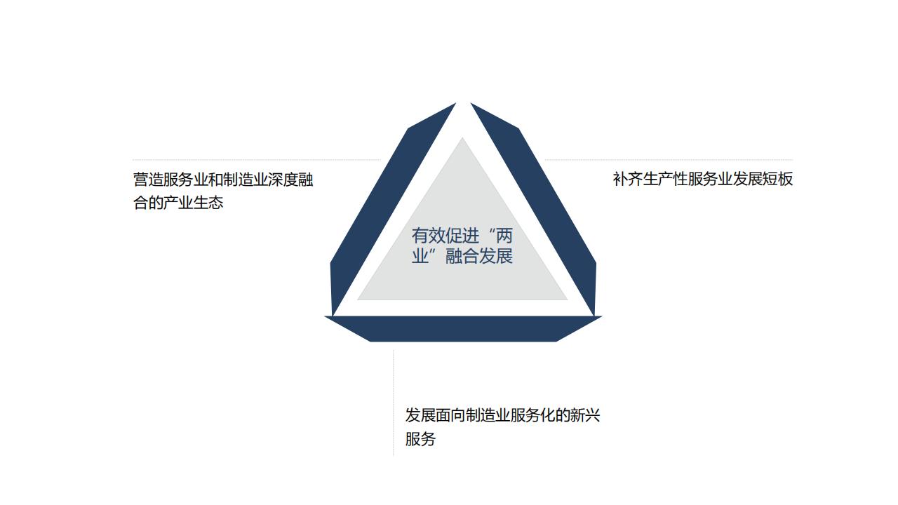 图解经济蓝皮书：2022年中国经济形势分析与预测，156页完整版