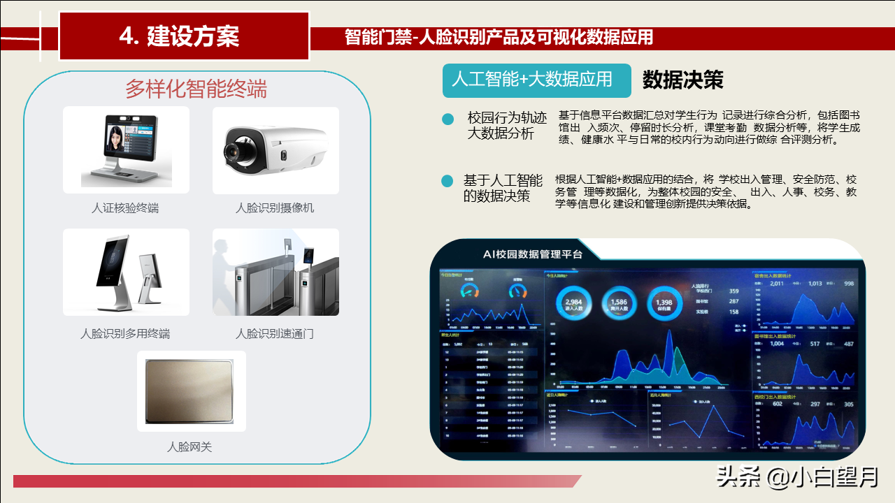 智慧校园建设总体建设方案