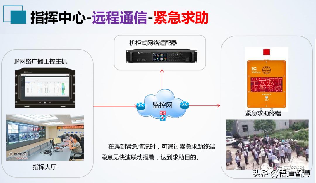 应急指挥中心系统集成方案(ppt)