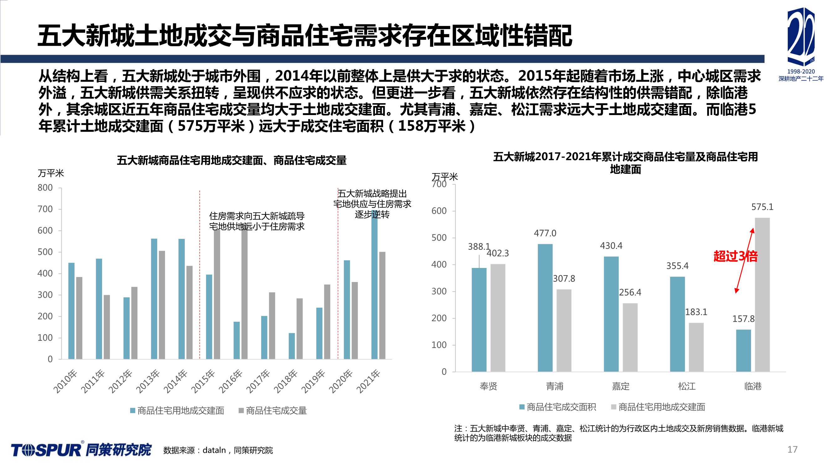 2021年上海楼市总结及未来趋势预判