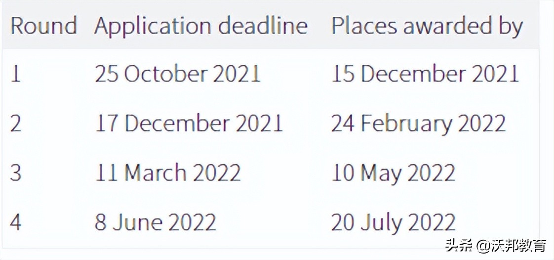 中国学生人数最多的5所英国大学出炉：UCL、曼大、谢菲上榜