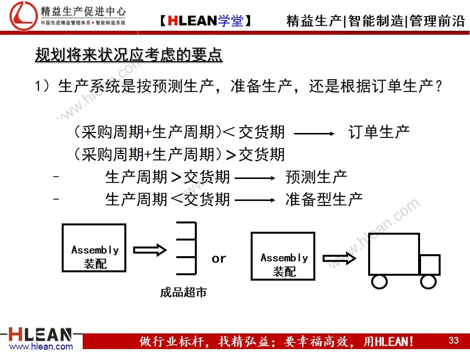 「精益学堂」精益工具之价值流图