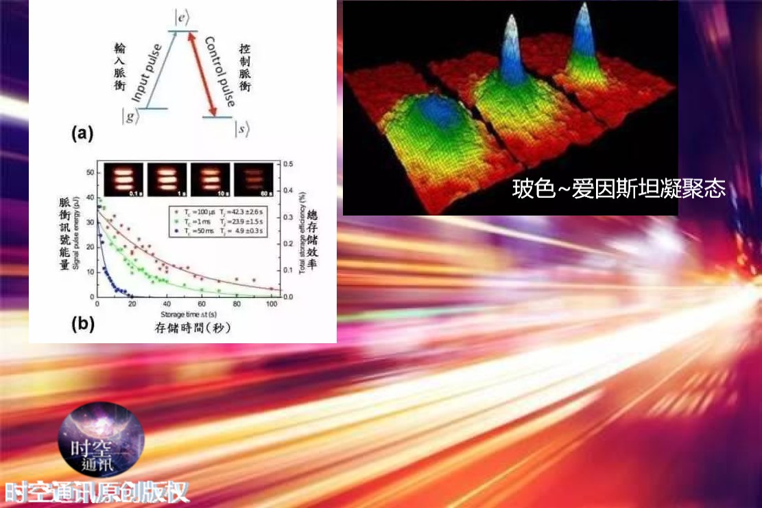 科学已经证明光速既可超越，也可放慢，为何还说光速极限和不变？