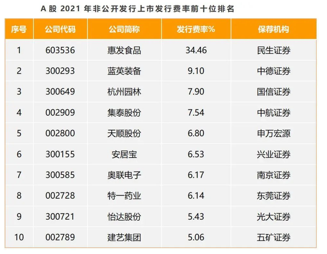 深度解读：上市公司定向增发的逻辑