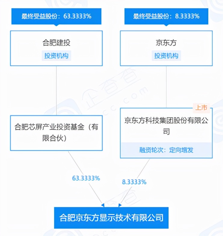 晶合集成：显示驱动芯片的红利，还能吃多久？