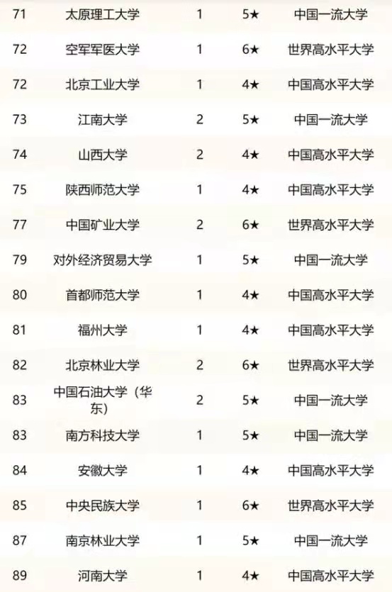 第二轮“双一流”高校排名出炉，武大跻身前五，国科大出道即巅峰