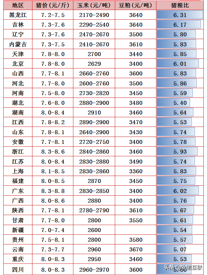 今日猪价行情（猪市频频遇冷，7元猪价不保？猪农该咋办？）