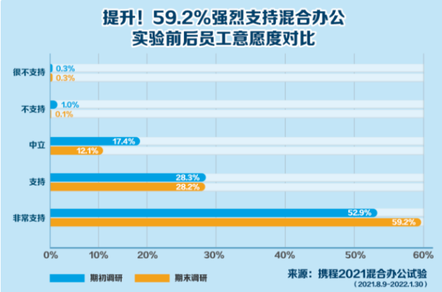 透视携程财报：重塑自身，越过山丘