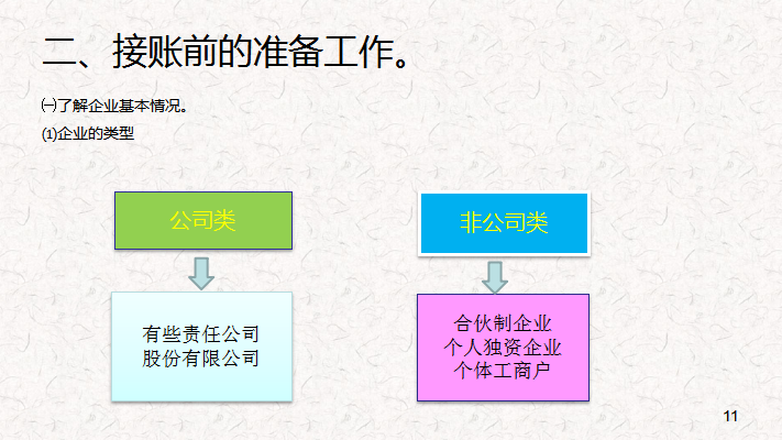 跟着老会计学了三个月代账，月收入3万，成功实现财务自由