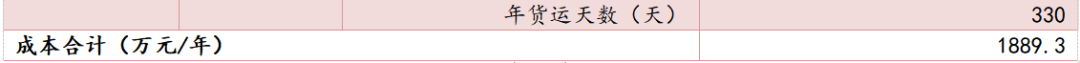 餐饮行业连锁品牌篇：内资比肩外资尚需时日，第三方央厨率先崛起