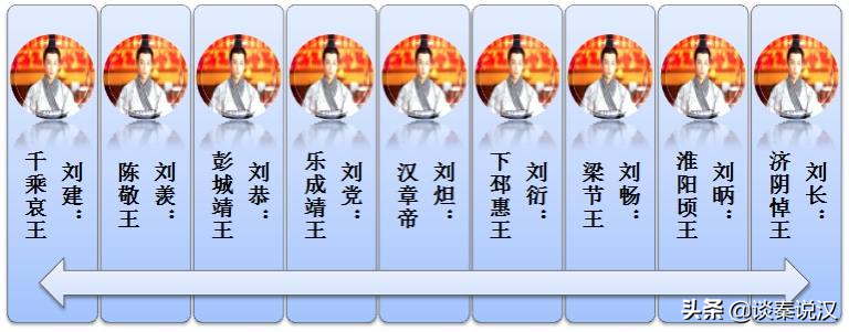 汉明帝共有9个儿子，除刘炟继承皇位外，其余8个儿子的结局如何？