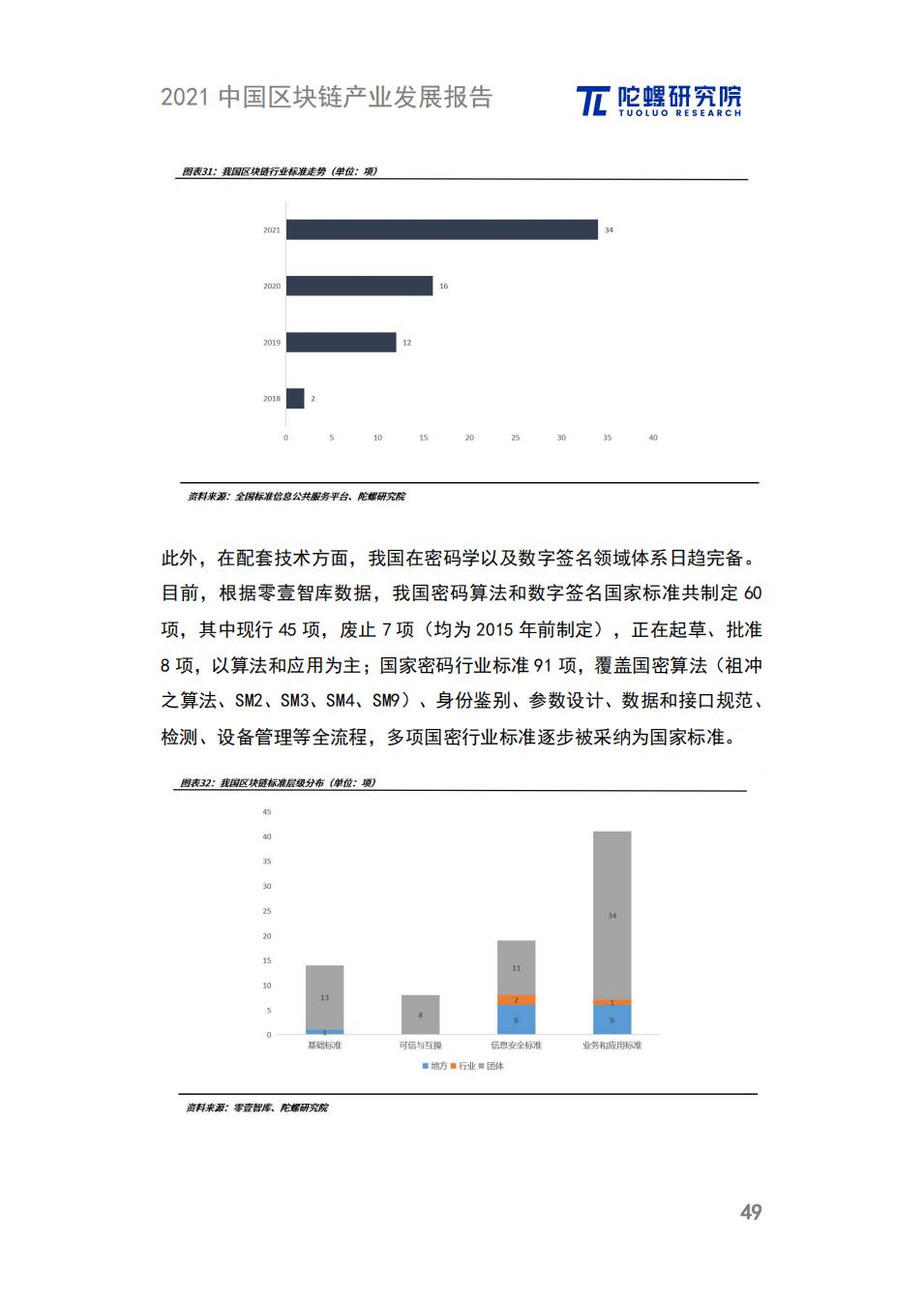 中国区块链产业发展报告：政策、细分领域、落地应用、发展趋势