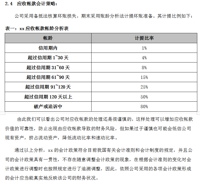 财务分析报告（完整版）