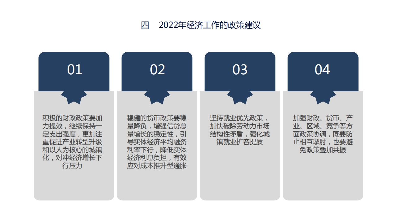 图解经济蓝皮书：2022年中国经济形势分析与预测，156页完整版