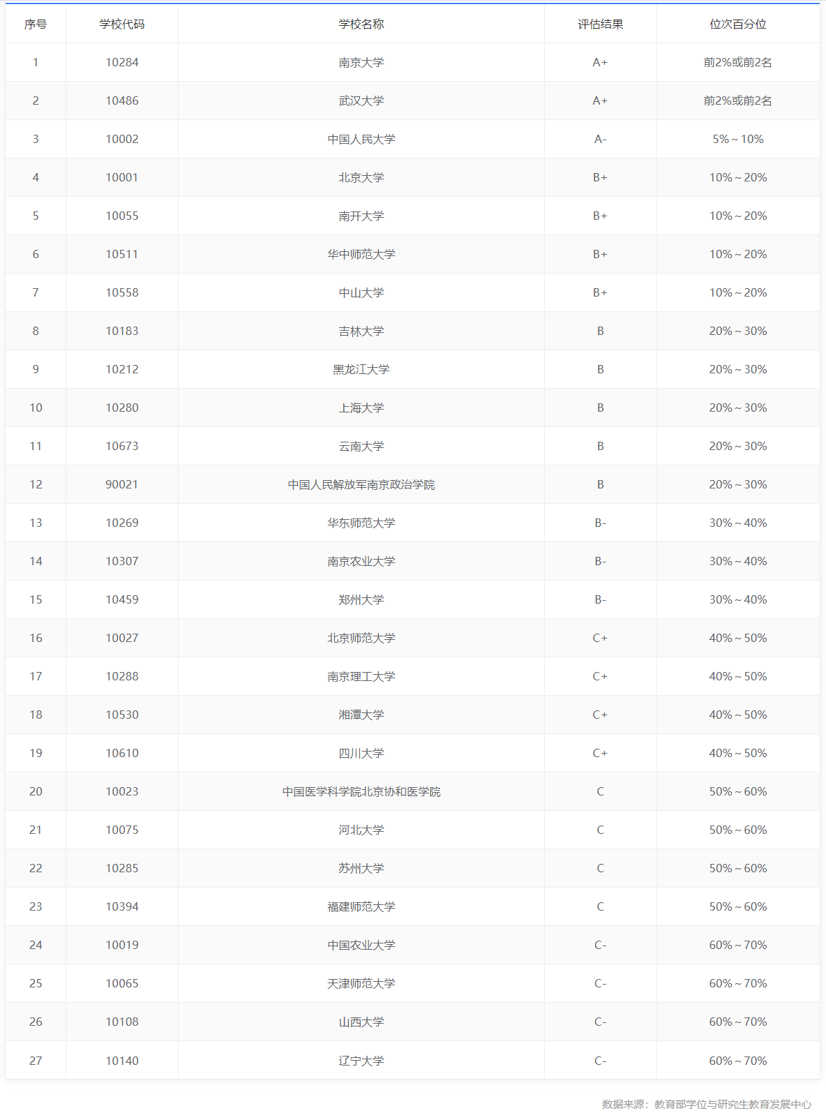 新祥旭考研：中国人民大学档案学22年考研难度分析分数线择校建议