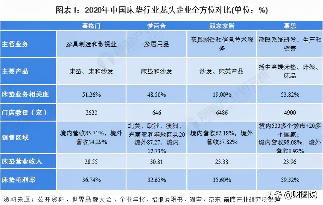 “真国产”变身“假洋牌”，慕思股份遭证监会追问，洋老头是谁？