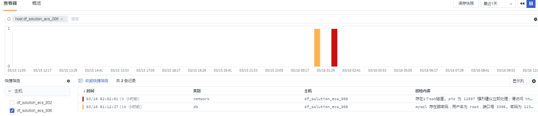 OpenTelemetry中指标、链路、日志的关联分析