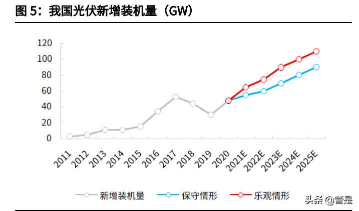 旗滨集团研究报告：光伏浮法引领者，研发体系铸就新一轮增长潜力