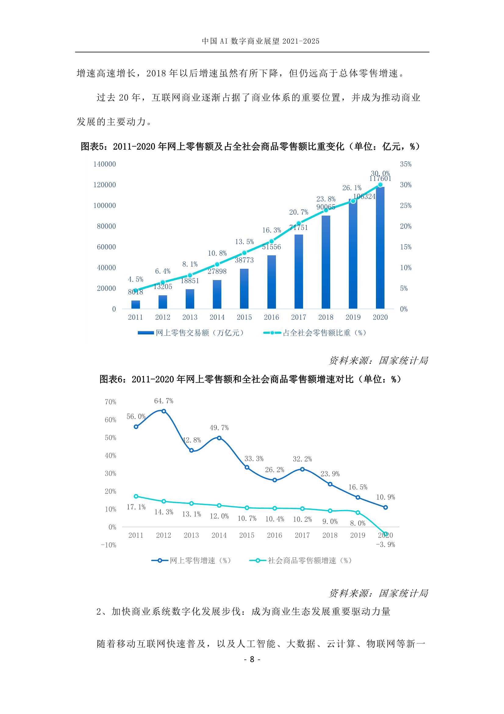 中国AI数字商业产业展望（2021-2025）