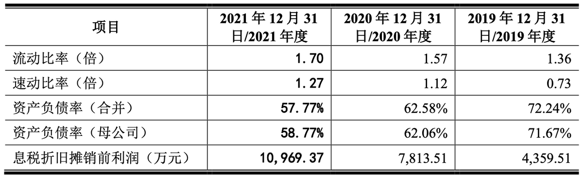 宏景科技IPO：客户变动大且业绩增速不稳 营运资金压力较大