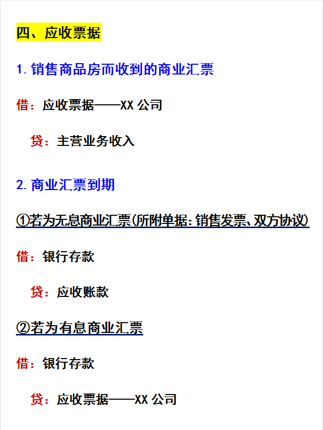 房地产会计不好做？懂了这份房地产会计分录大全！月薪7K没问题