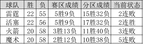 nba常规赛为什么没用(NBA常规赛进入尾声，剧本越来越多，原因何在？)